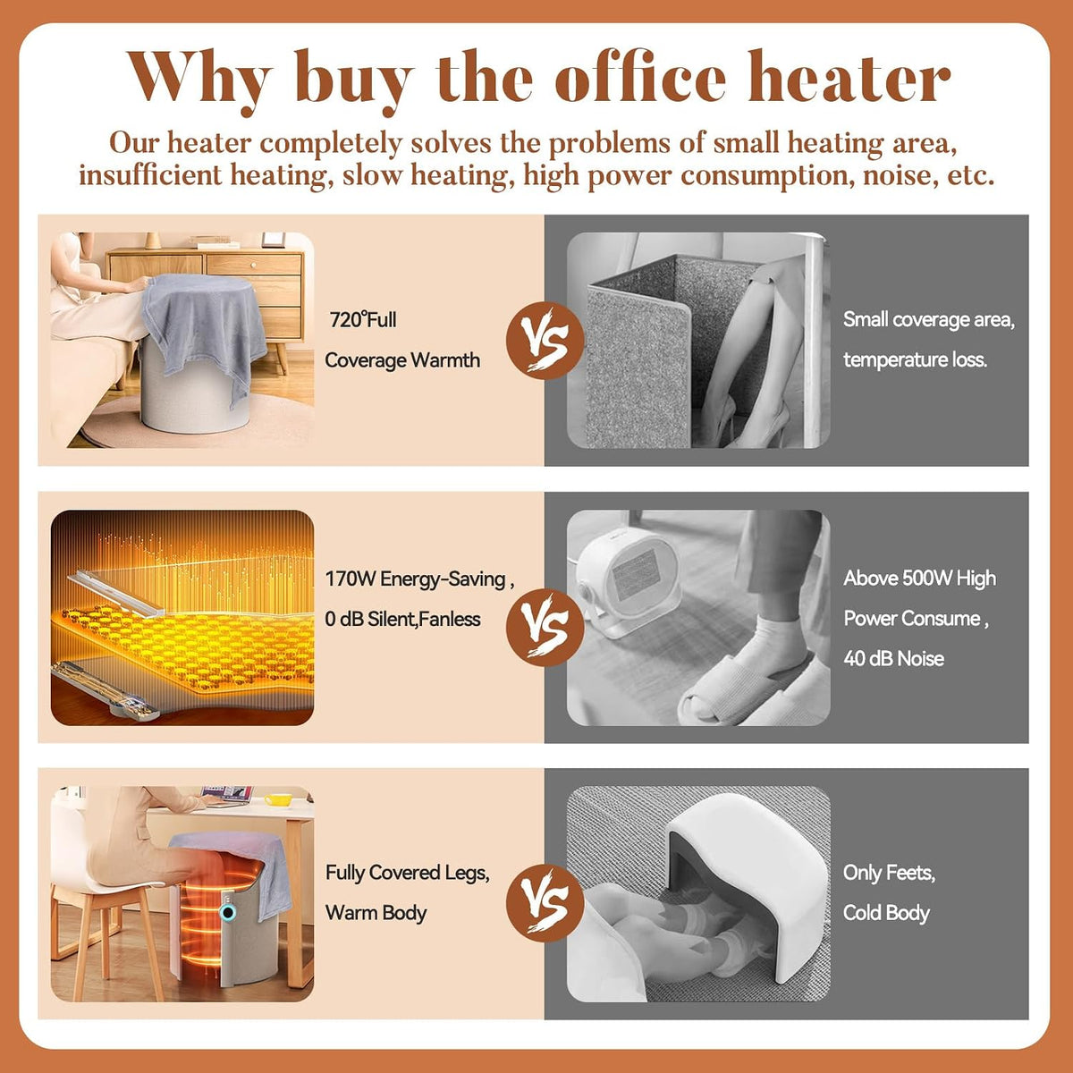 150W Wraparound Under-Desk Foot Warmer with Heated Mat, 5 Levels and Timer - reference gallery 6