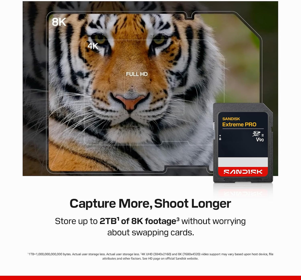 SanDisk Extreme PRO 512GB SDXC UHS-II V90 Memory Card, 310MB/s