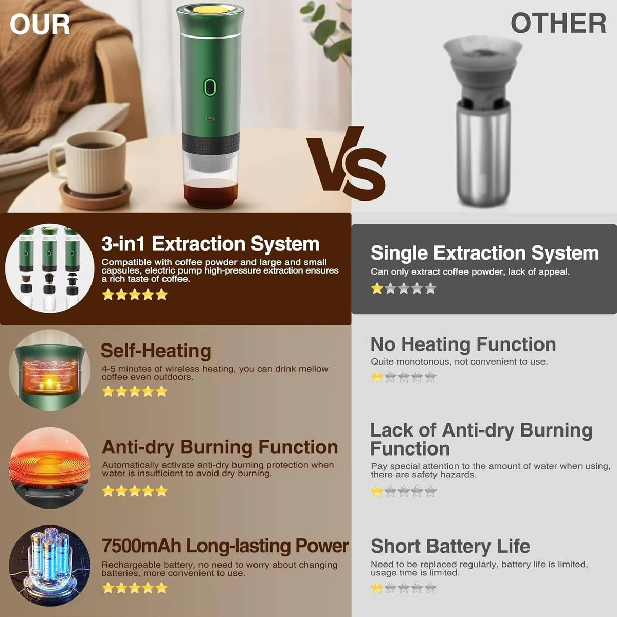 Portable Coffee Maker for Grounds & Capsules, USB-C Charging
